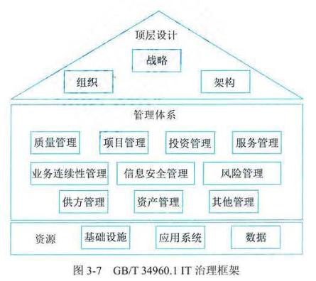 信息系统项目管理师第四版知识摘编：第3章 信息系统治理_信息系统_08