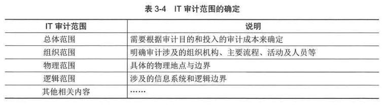 信息系统项目管理师第四版知识摘编：第3章 信息系统治理_信息系统_15