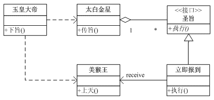 设计模式（18）－Command Pattern_数据更新_02