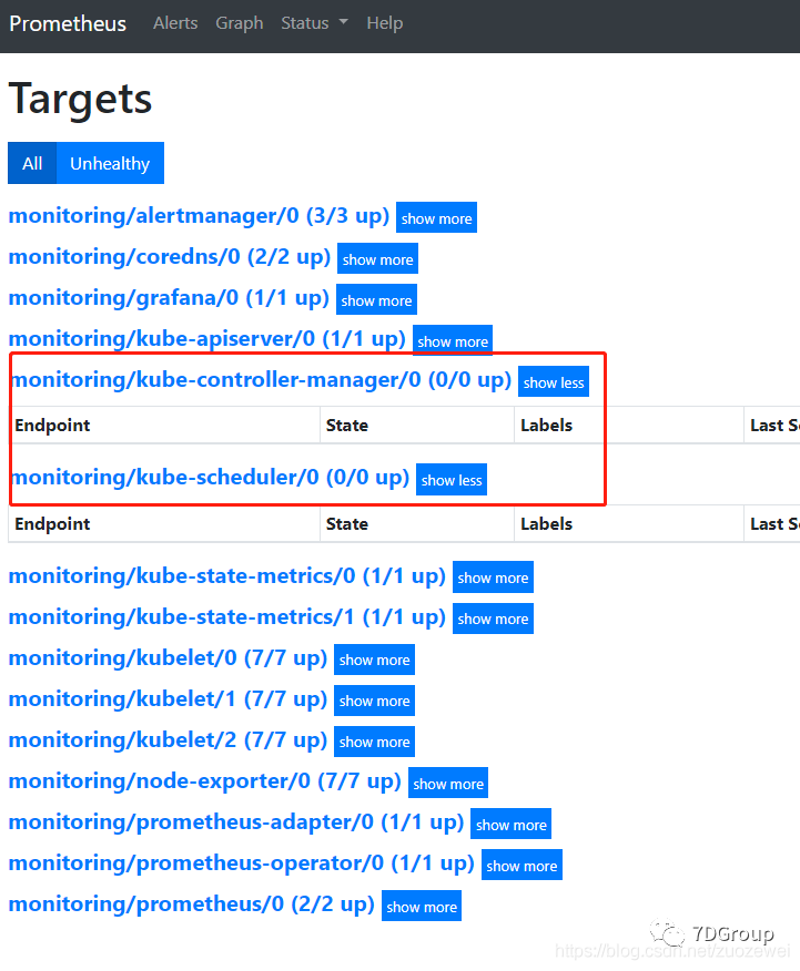 Kubernetes 集群监控 controller-manager & scheduler 组件_Pod_02