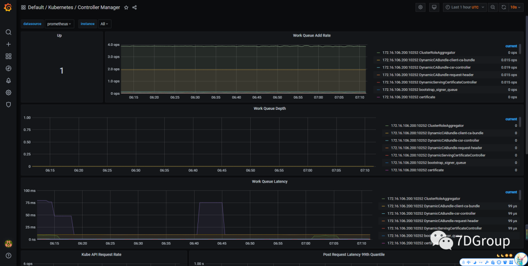 Kubernetes 集群监控 controller-manager & scheduler 组件_IP_06