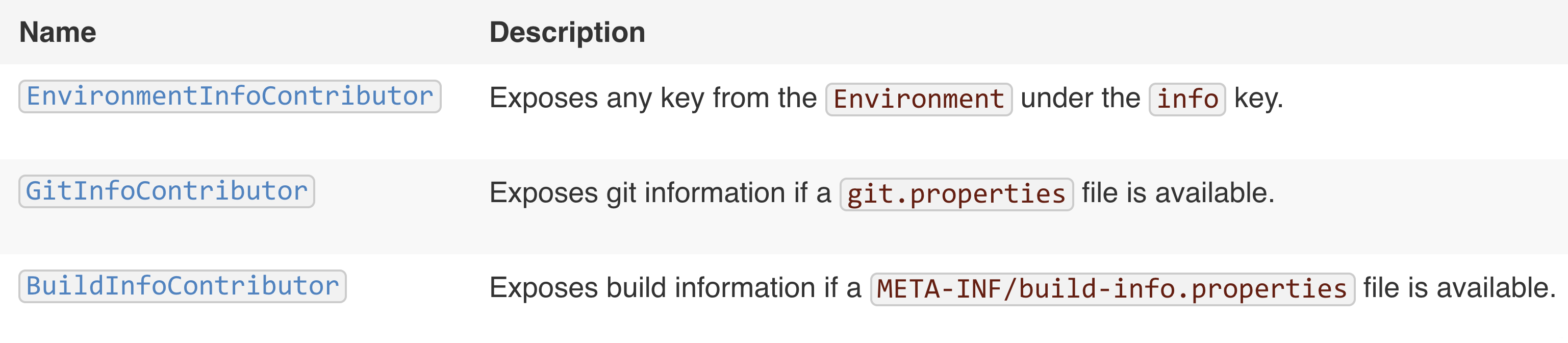 如何在 Spring Boot 应用程序中使用 Actuator 监控和管理端点，提高应用程序的生产力？_spring_16