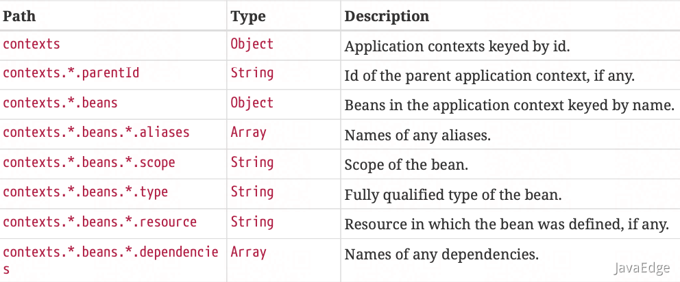 如何在 Spring Boot 应用程序中使用 Actuator 监控和管理端点，提高应用程序的生产力？_spring_21