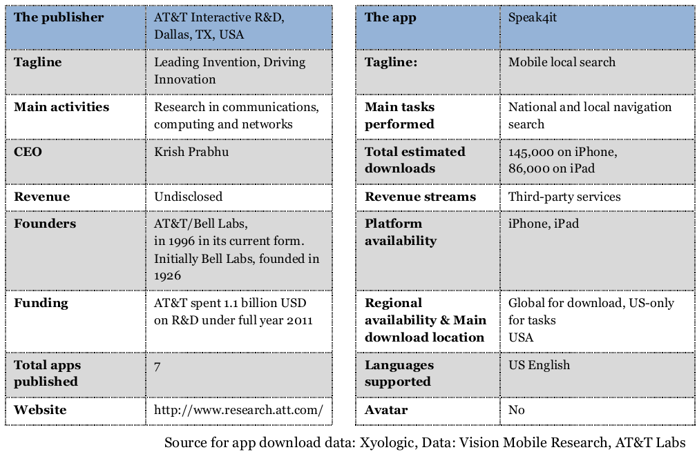 VisionMobile：虚拟助手（VA）- Siri背后的前沿UI技术（三）_android_06