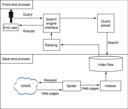 Lucene--开放源代码的全文检索引擎工具包_lucene_04