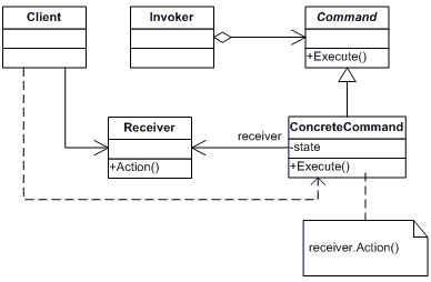 第16章 命令模式（Command Pattern）_.net