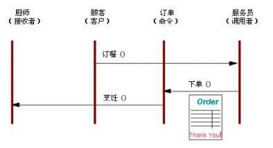 第16章 命令模式（Command Pattern）_callback_02