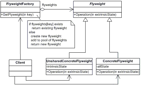 第12章 享元模式（Flyweight Pattern）_string