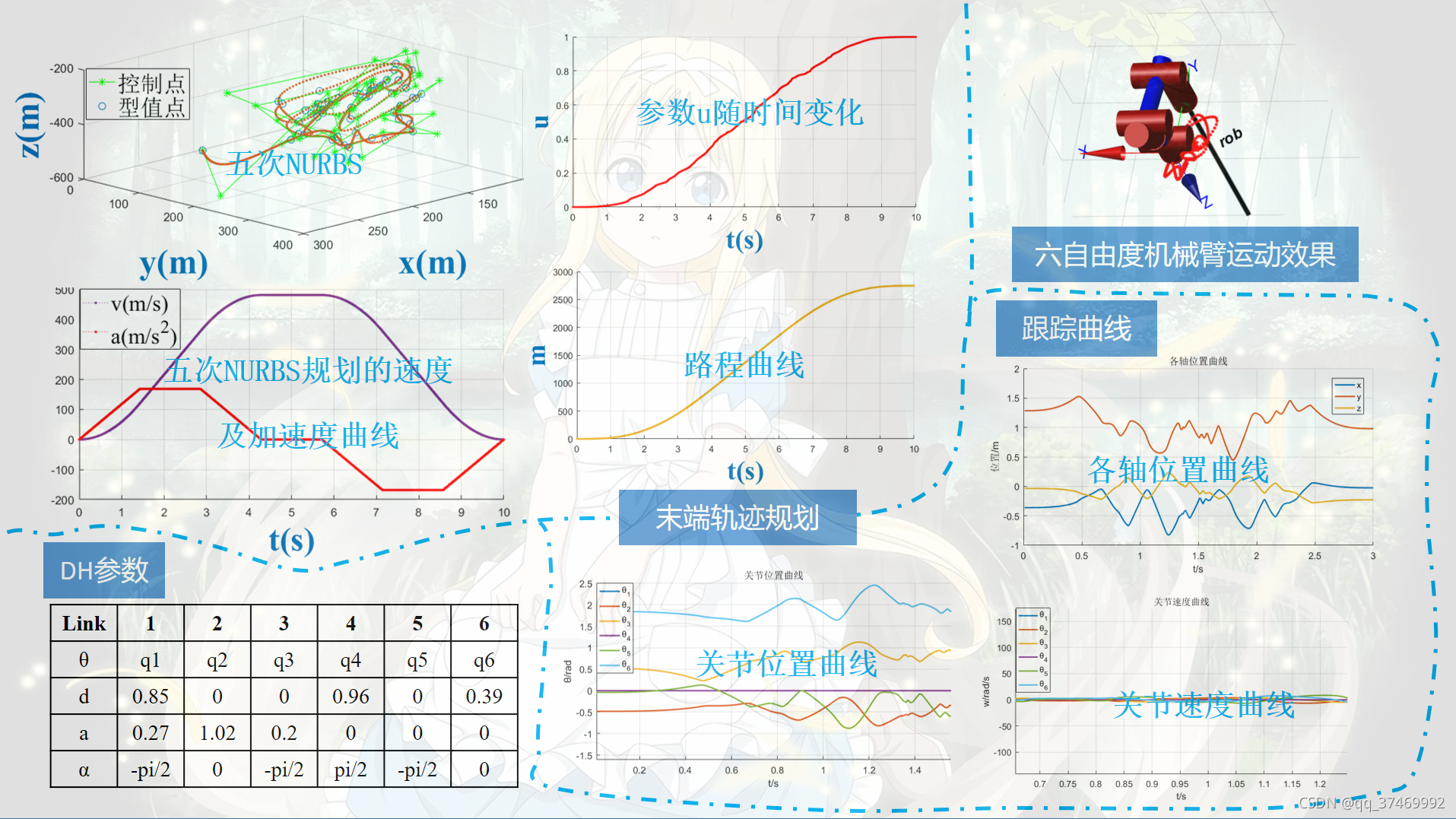 机器人控制与轨迹规划_轨迹规划_02