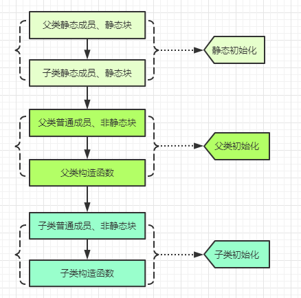 给小白讲java中两大怪物，附带面试题！_设计模式_02