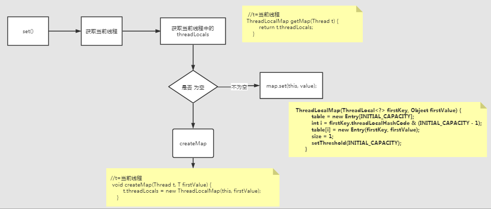 快速掌握并发编程---深入学习ThreadLocal_内存泄漏_09