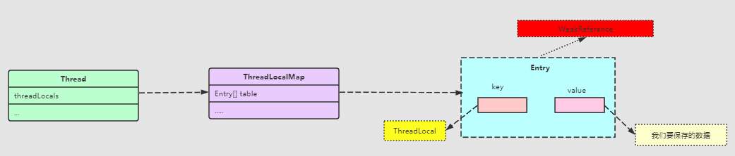 快速掌握并发编程---深入学习ThreadLocal_多线程_10