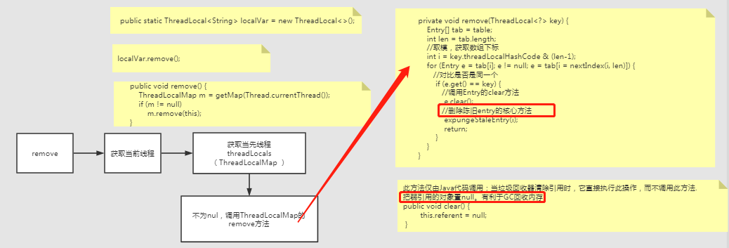 快速掌握并发编程---深入学习ThreadLocal_python_13