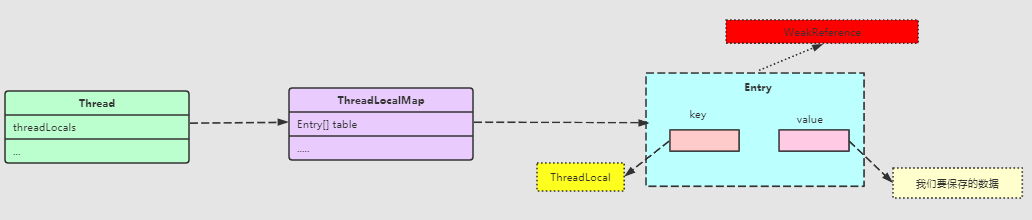 快速掌握并发编程---深入学习ThreadLocal_jvm_16