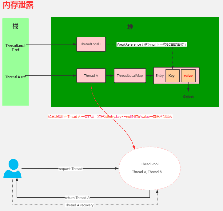 快速掌握并发编程---深入学习ThreadLocal_python_18