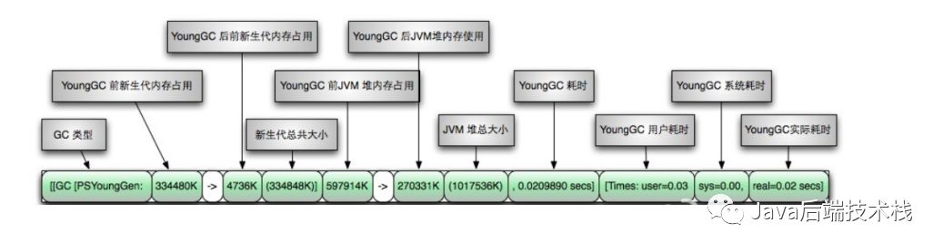 细读JVM日志--01_内存区域_02