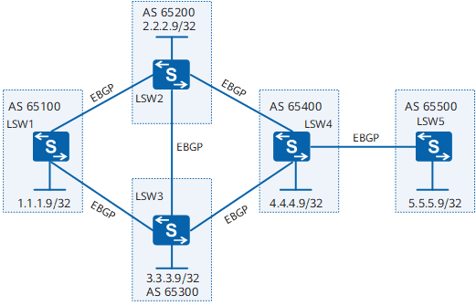 AS_Path Filter的应用方式_sed