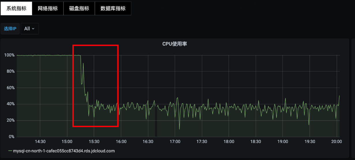 测试环境治理之MYSQL索引优化篇_sql_08