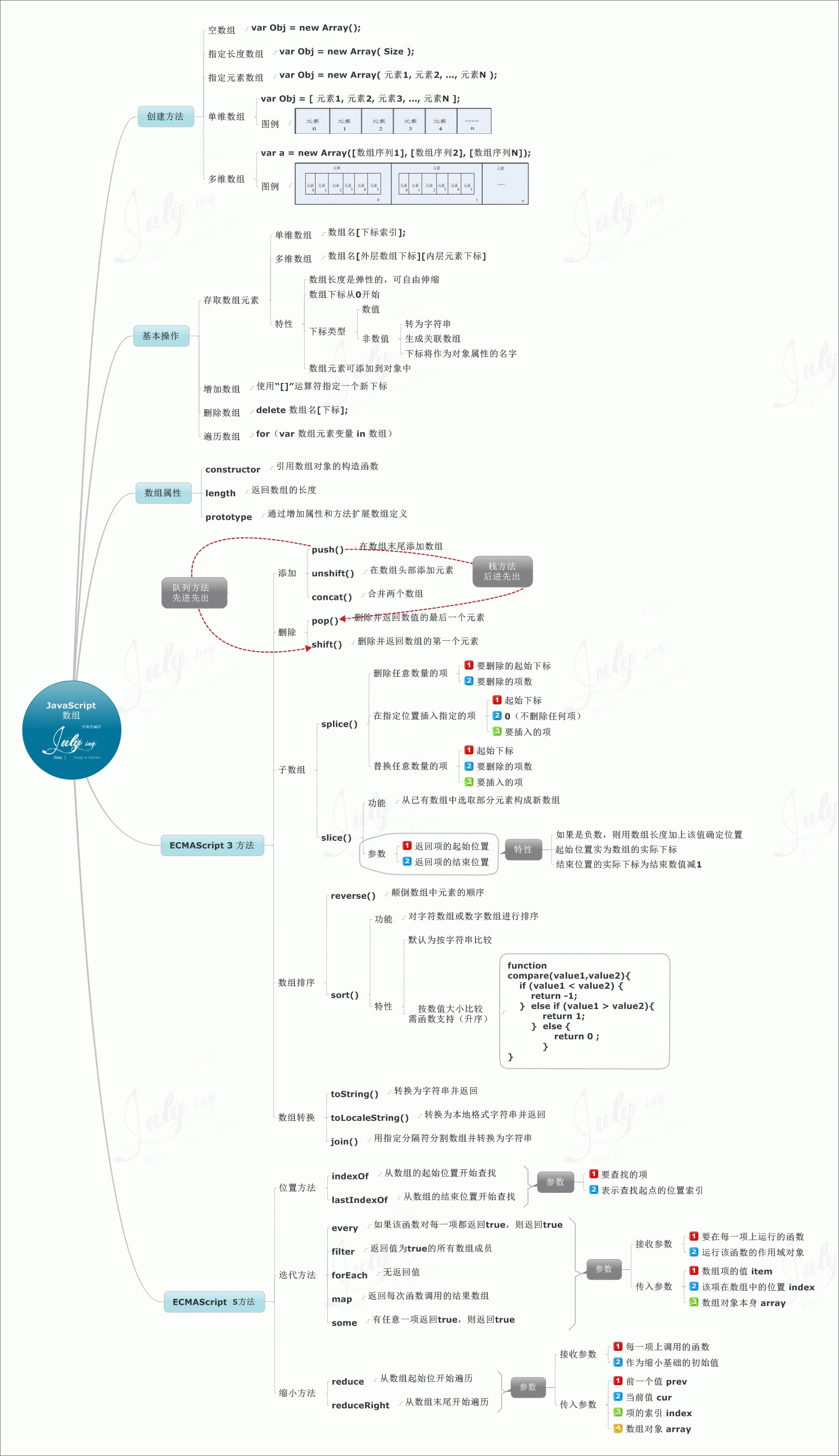 javascript基础练习_3c_12