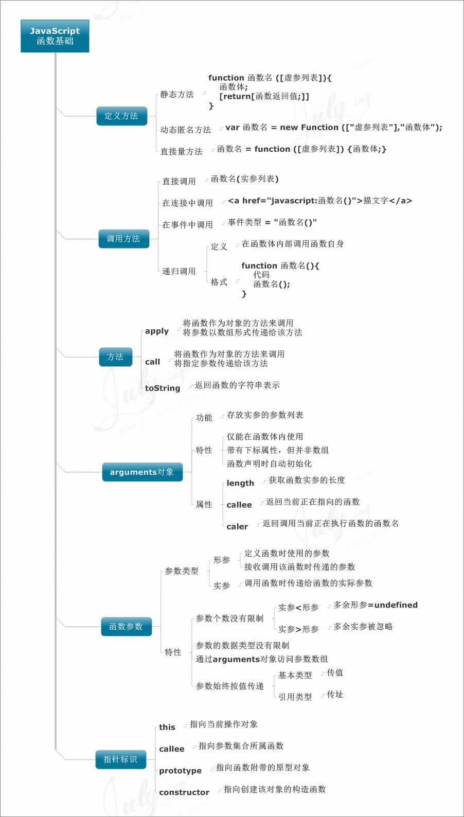 javascript基础练习_3c_55