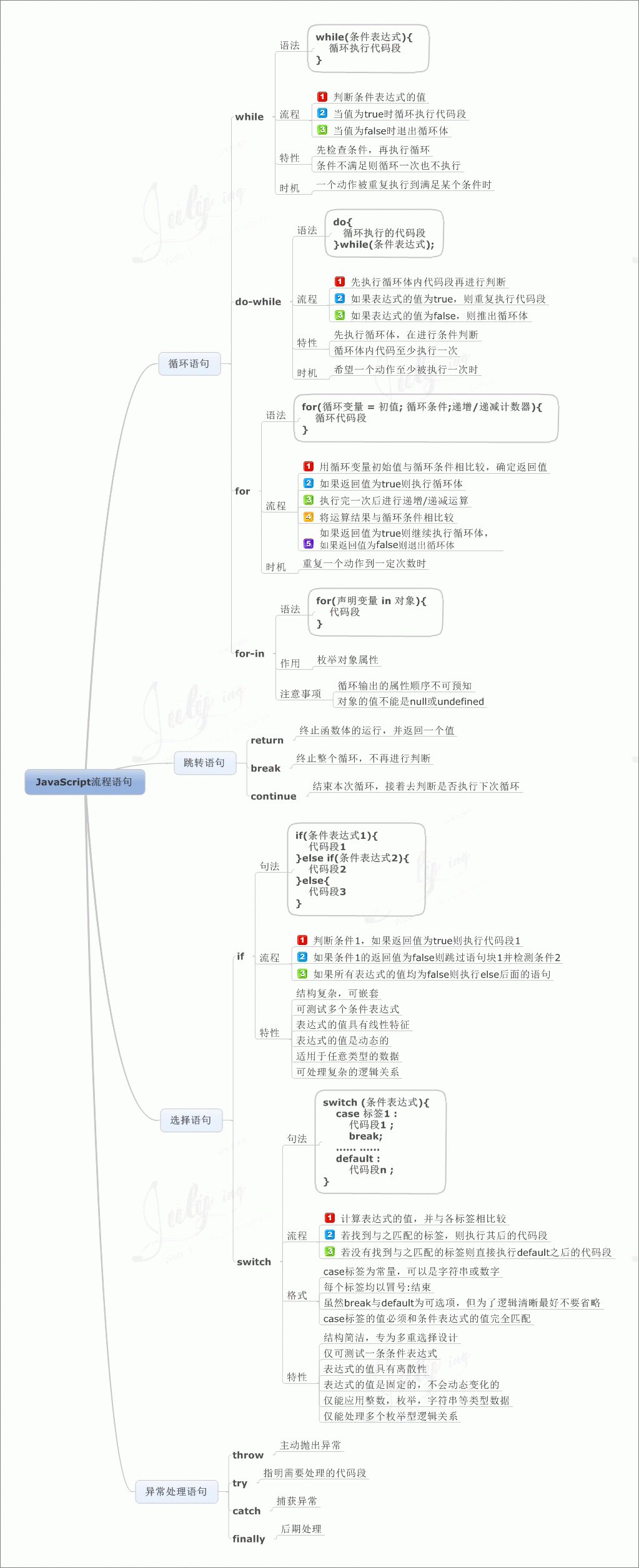 javascript基础练习_HTML_82