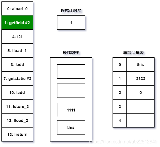 从栈帧看字节码是如何在JVM中进行流转的_javap_02