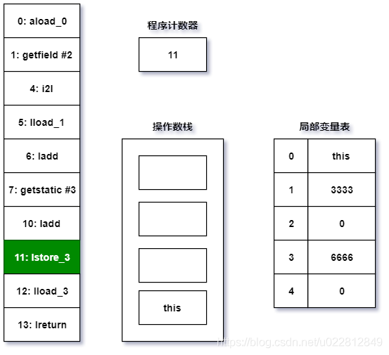 从栈帧看字节码是如何在JVM中进行流转的_java_08