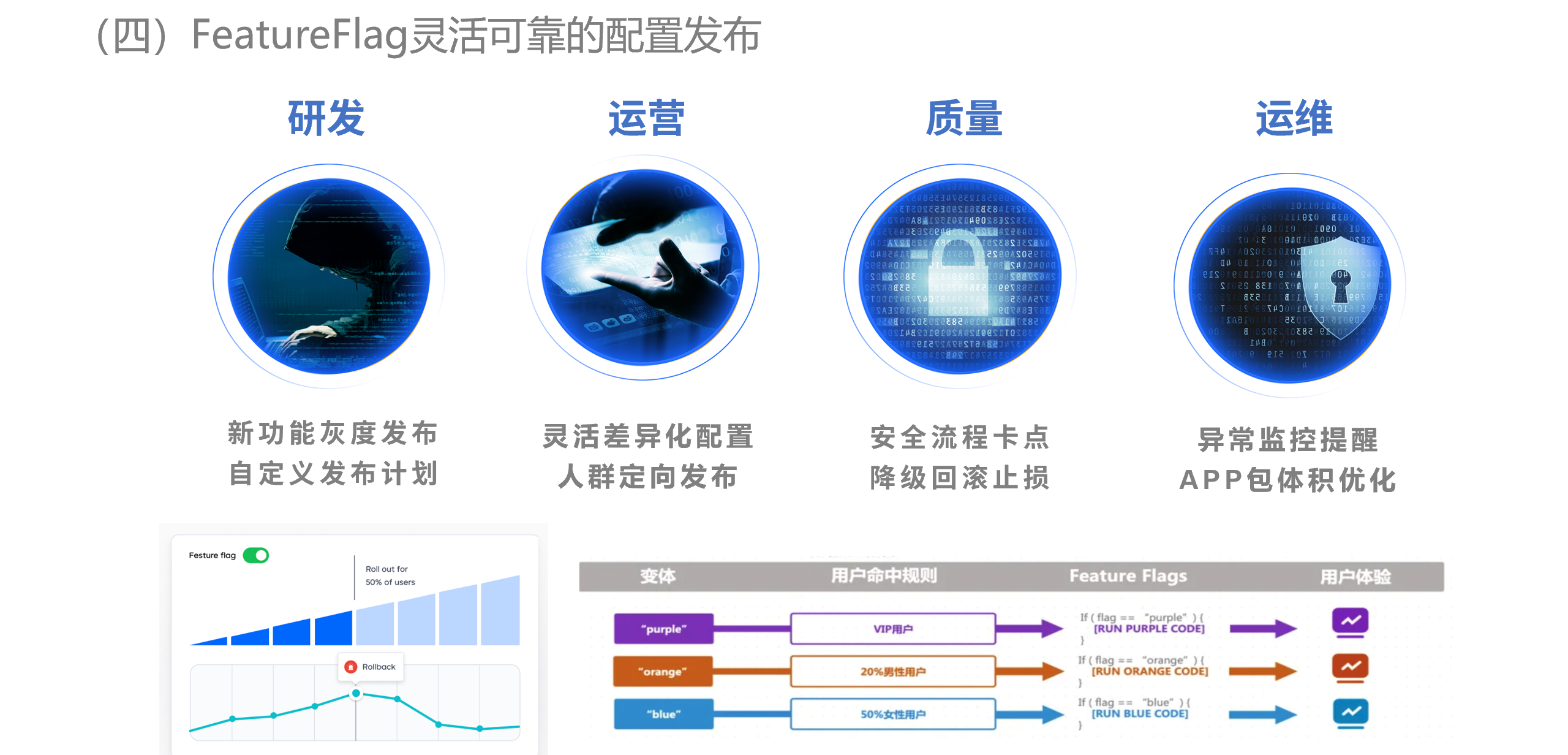 从应用看火山引擎 AB 测试 (DataTester) 的最佳实践_数据_07