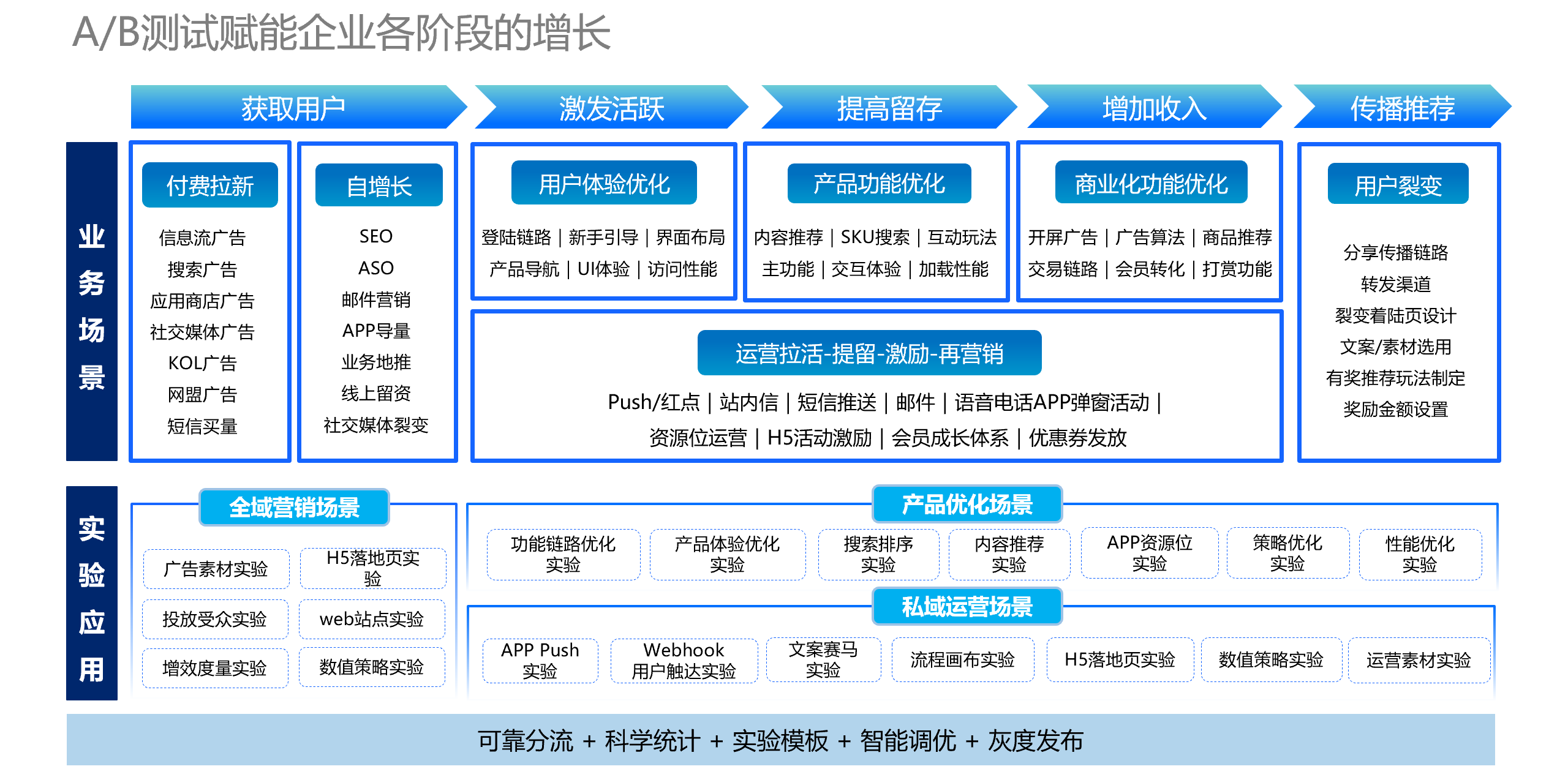 从应用看火山引擎 AB 测试 (DataTester) 的最佳实践_数据_02