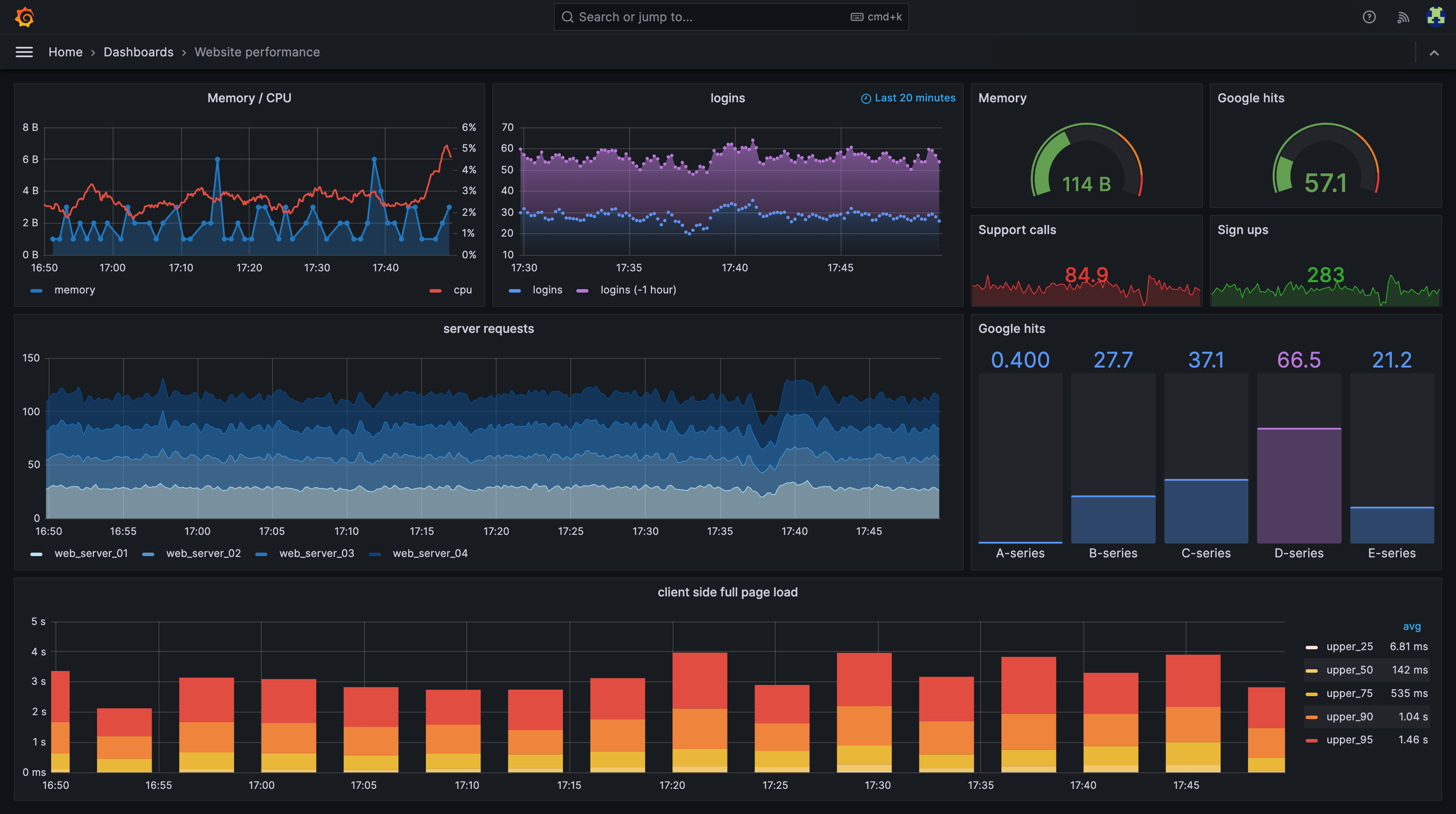 Grafana Beautiful Dashboard