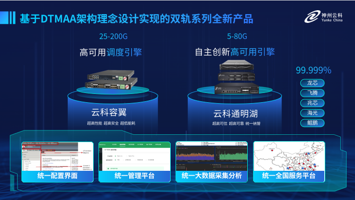 促进银行业务高质量发展，神州云科亮相亚太银行数字化创新峰会_高可用架构_04