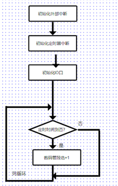 51静态数码管实验_#include_03