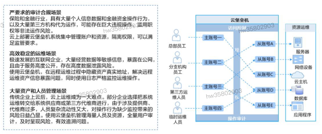 HCIP学习笔记-云安全服务规划-6_服务器_12