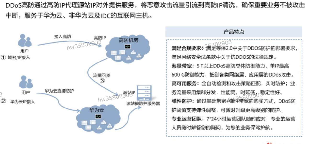 HCIP学习笔记-云安全服务规划-6_数据_18