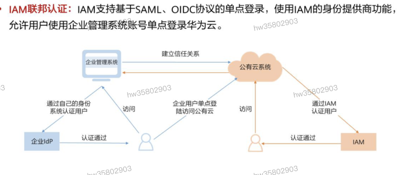 HCIP学习笔记-云安全服务规划-6_数据_46