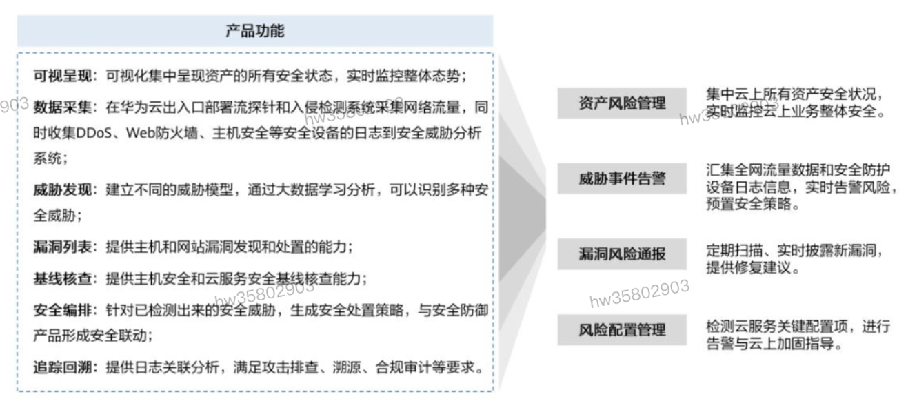 HCIP学习笔记-云安全服务规划-6_服务器_48