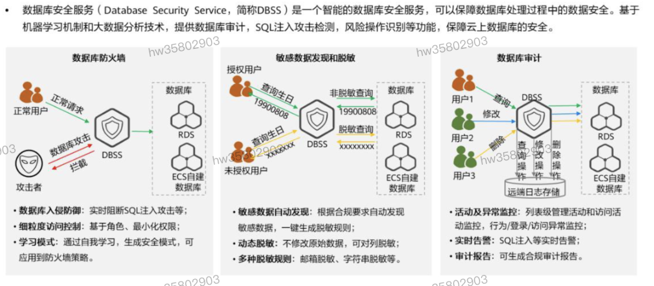 HCIP学习笔记-云安全服务规划-6_服务器_28