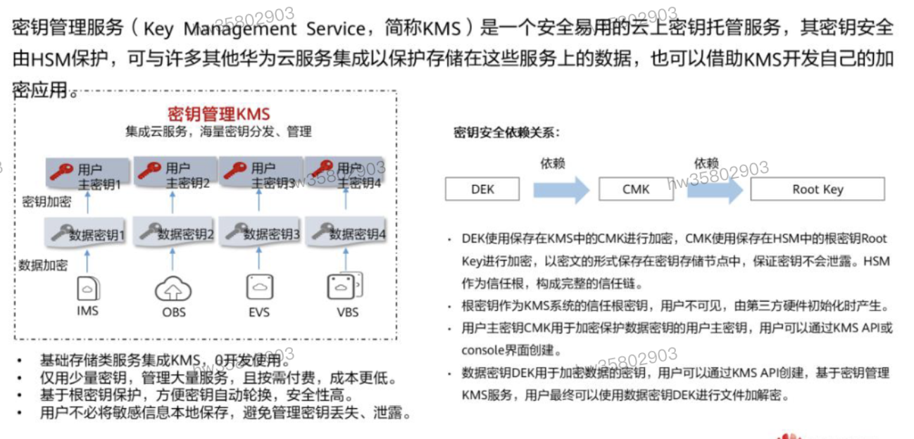 HCIP学习笔记-云安全服务规划-6_数据_33