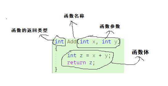 初识C语言：从菜鸟变大牛（3）_C语言_05