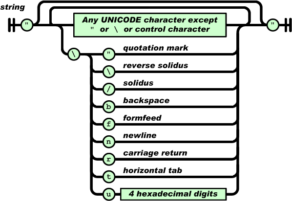 json_数组_04