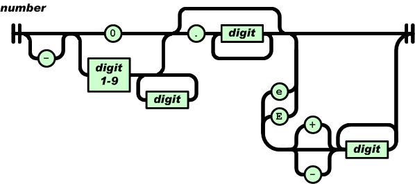 json_java_05