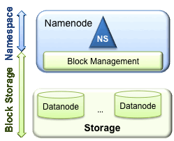 HDFS Federation_hdfs