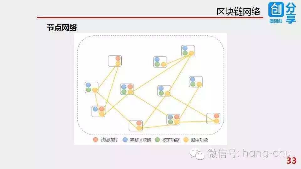 区块链的技术——账本是去中心化的分布式存储，加密+校验（哈希二叉树）+多数选举来防止篡改_数据库_33