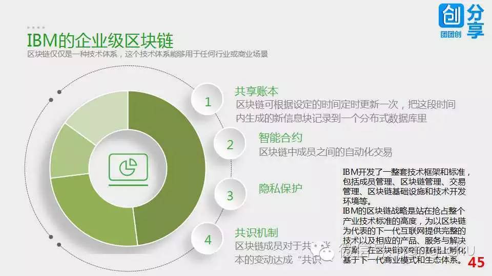 区块链的技术——账本是去中心化的分布式存储，加密+校验（哈希二叉树）+多数选举来防止篡改_分布式_45