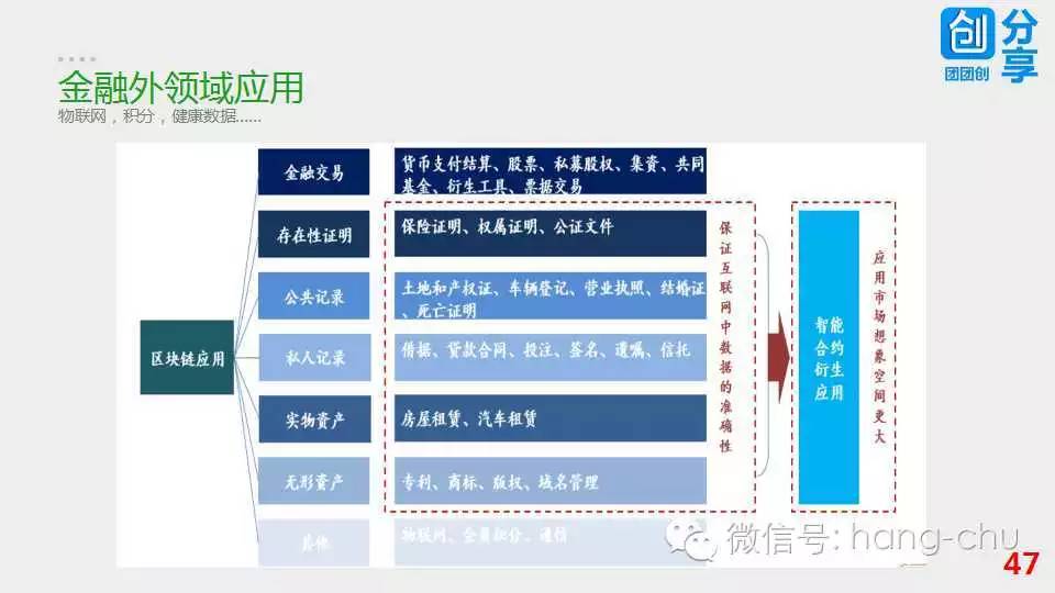 区块链的技术——账本是去中心化的分布式存储，加密+校验（哈希二叉树）+多数选举来防止篡改_分布式_47