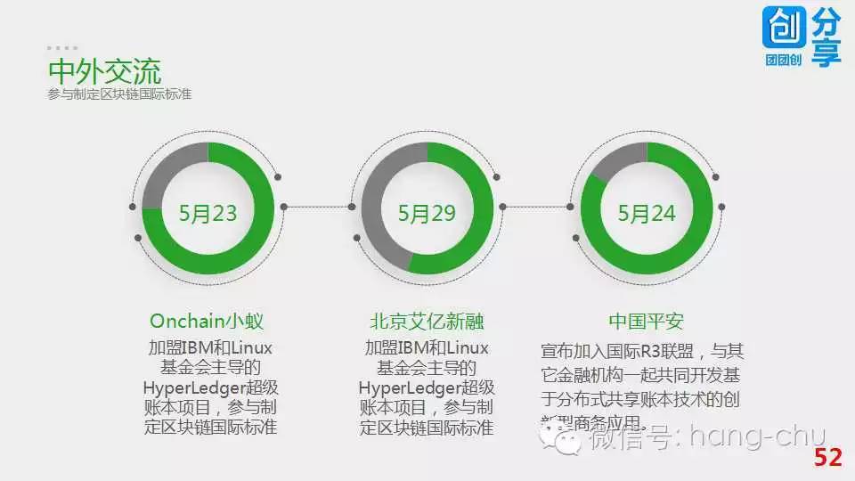 区块链的技术——账本是去中心化的分布式存储，加密+校验（哈希二叉树）+多数选举来防止篡改_数据库_52