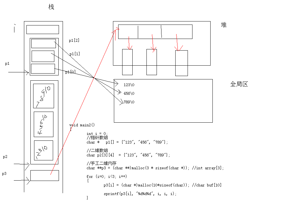 二级指针内存模型_函数