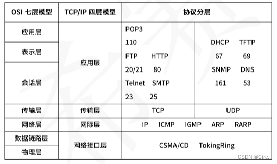 2023年上半年软件设计师中级学习总结（超详细）_IP_13