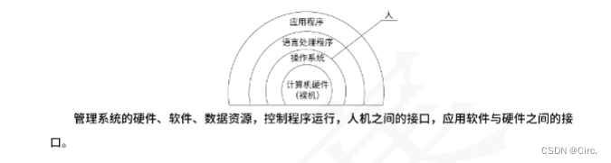 2023年上半年软件设计师中级学习总结（超详细）_IP_22