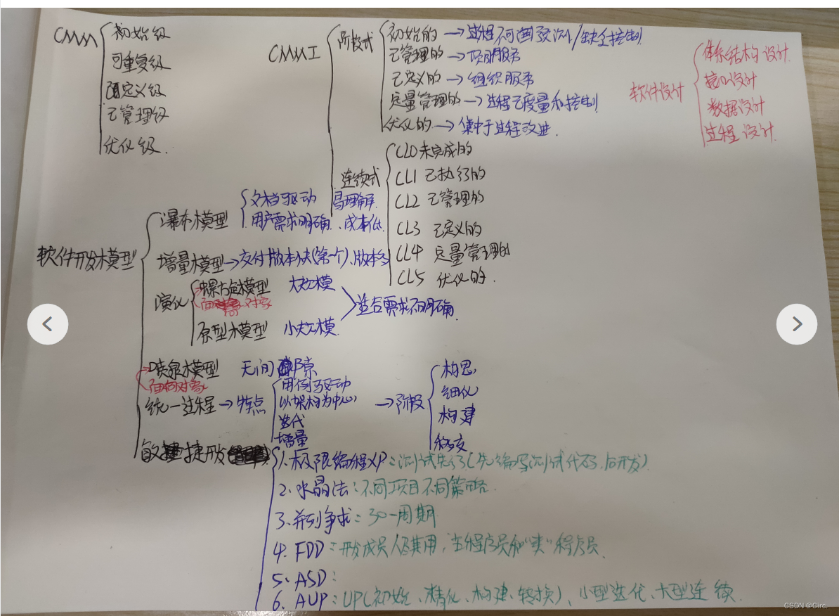 2023年上半年软件设计师中级学习总结（超详细）_OSI_31